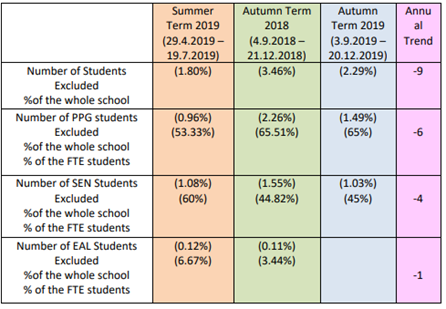 Pupil Premium | Ercall Wood Academy